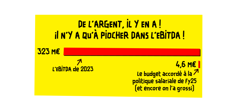 De l’argent, il y en a !